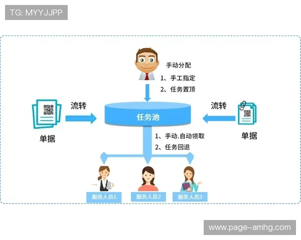 皇冠注册成功后如何进行账号激活和后续管理的详细操作流程 皇冠注册成功后如何进行账号激活和后续管理的详细操作流程