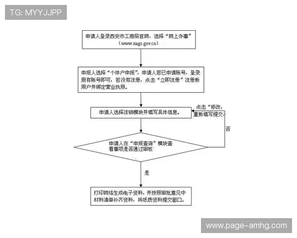 如何有效进行hga030皇冠注册，完整操作流程与常见错误避免指南