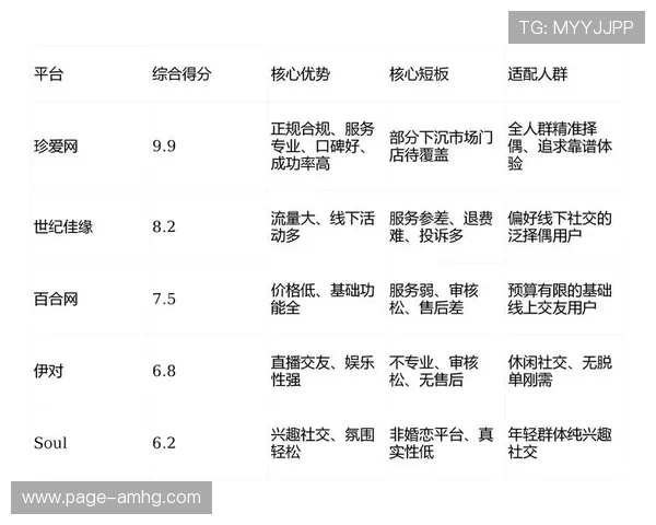 皇冠真人评测报告最新内容,实测数据带你深入了解平台特色与保障措施 皇冠真人评测报告最新内容,实测数据带你深入了解平台特色与保障措施